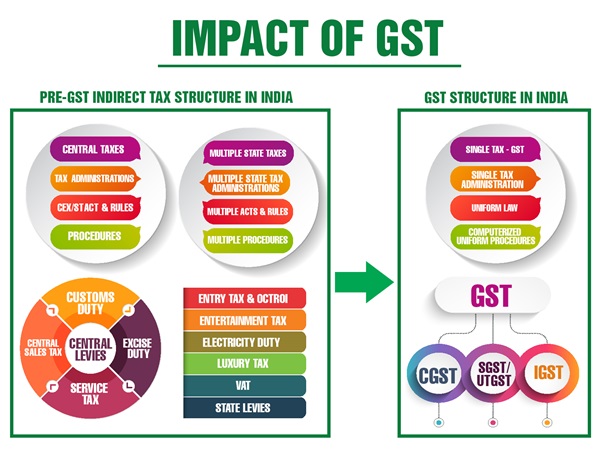 GST 3 Image
